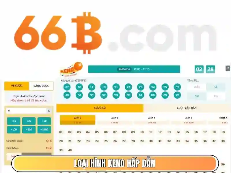 Kiến trúc và cách hoạt động của 66B