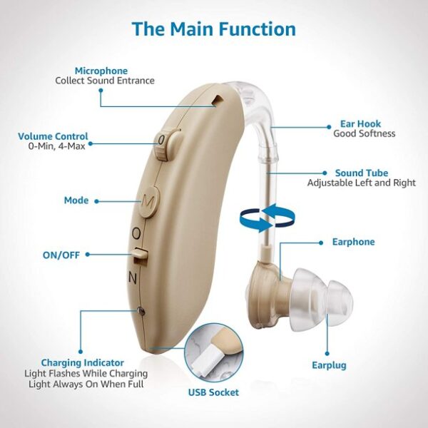 Prumya Hearing Aids All Features